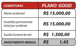 Planos de coberturas